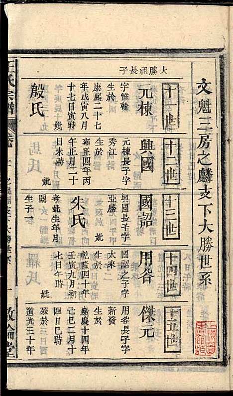 [下载][王氏宗谱]王杰攀/王佐治_敦伦堂_民国十三年1924_王氏家谱_十一.pdf