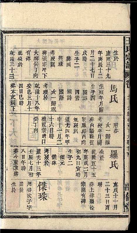 [下载][王氏宗谱]王杰攀/王佐治_敦伦堂_民国十三年1924_王氏家谱_十一.pdf