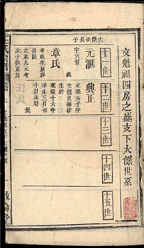 [下载][王氏宗谱]王杰攀/王佐治_敦伦堂_民国十三年1924_王氏家谱_十二.pdf