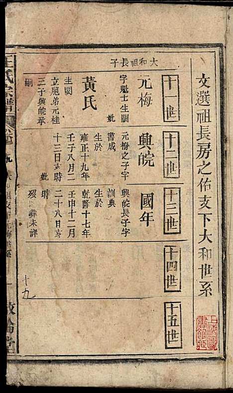 [下载][王氏宗谱]王杰攀/王佐治_敦伦堂_民国十三年1924_王氏家谱_十三.pdf