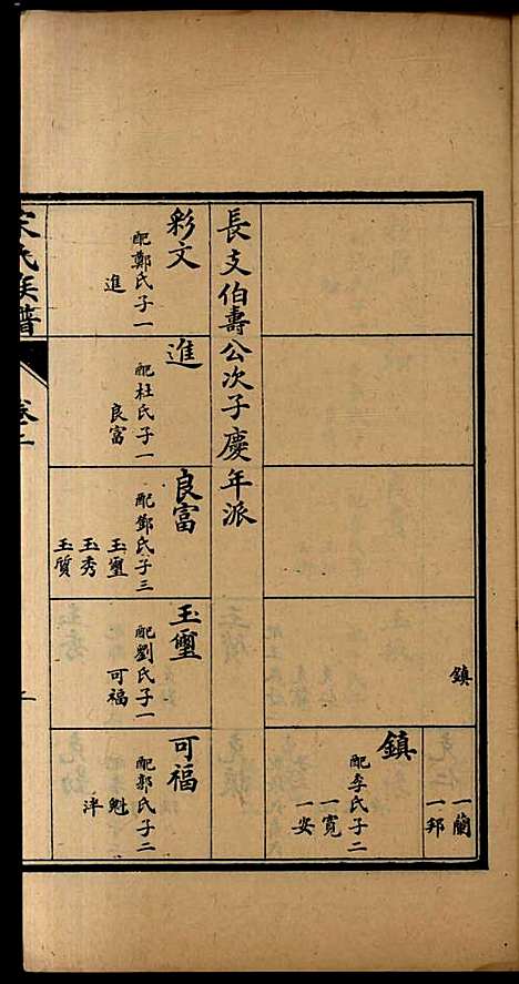 [下载][宋氏族谱]宋益唐_民国二十六年1937_宋氏家谱_二.pdf