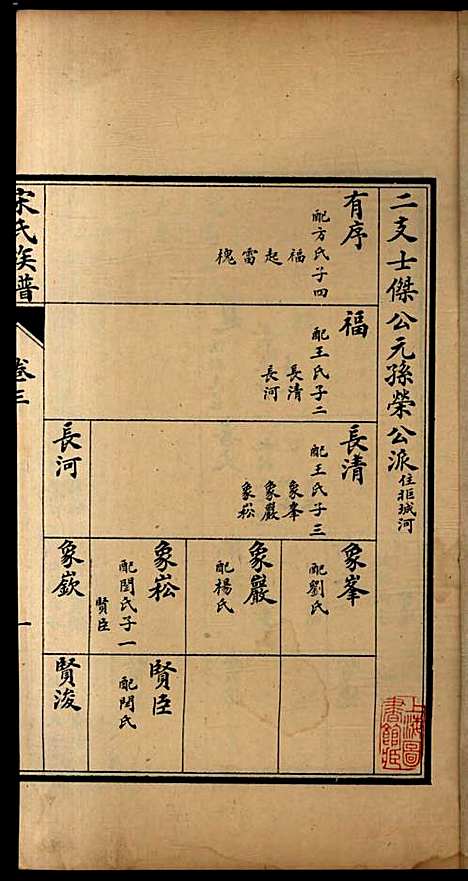 [下载][宋氏族谱]宋益唐_民国二十六年1937_宋氏家谱_三.pdf