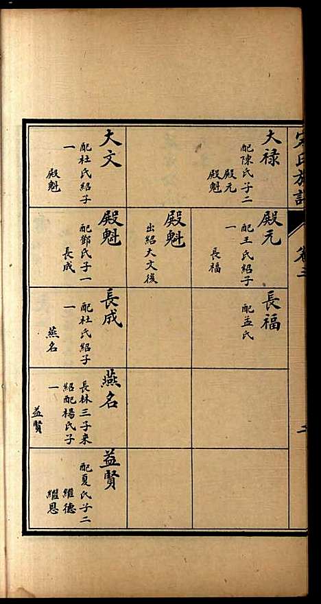 [下载][宋氏族谱]宋益唐_民国二十六年1937_宋氏家谱_三.pdf