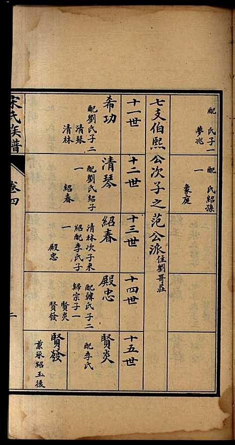 [下载][宋氏族谱]宋益唐_民国二十六年1937_宋氏家谱_四.pdf