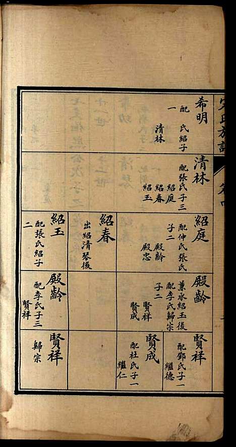 [下载][宋氏族谱]宋益唐_民国二十六年1937_宋氏家谱_四.pdf