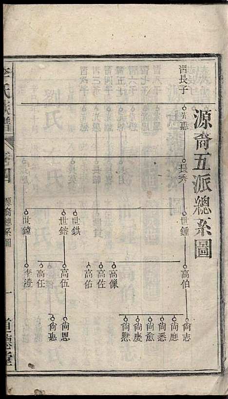 [下载][李氏族谱]李用中_道徳堂_民国二十三年1934_李氏家谱_三.pdf