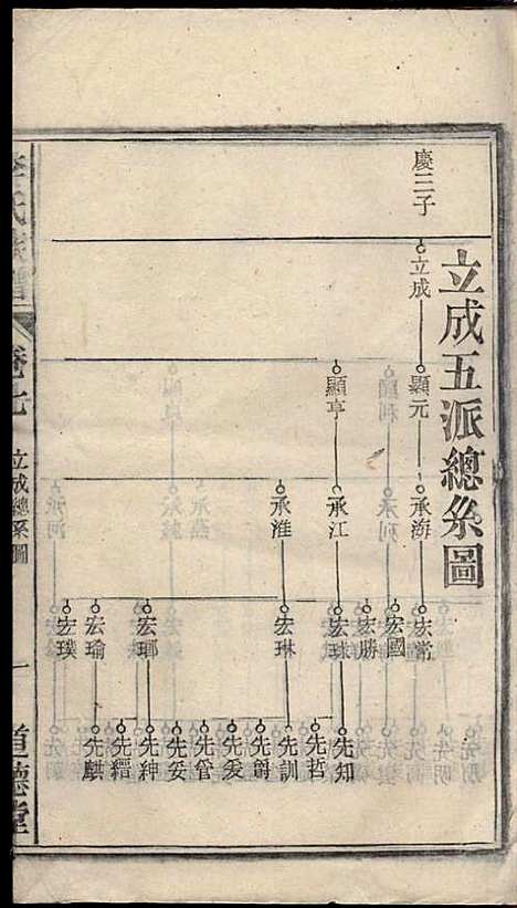 [下载][李氏族谱]李用中_道徳堂_民国二十三年1934_李氏家谱_五.pdf