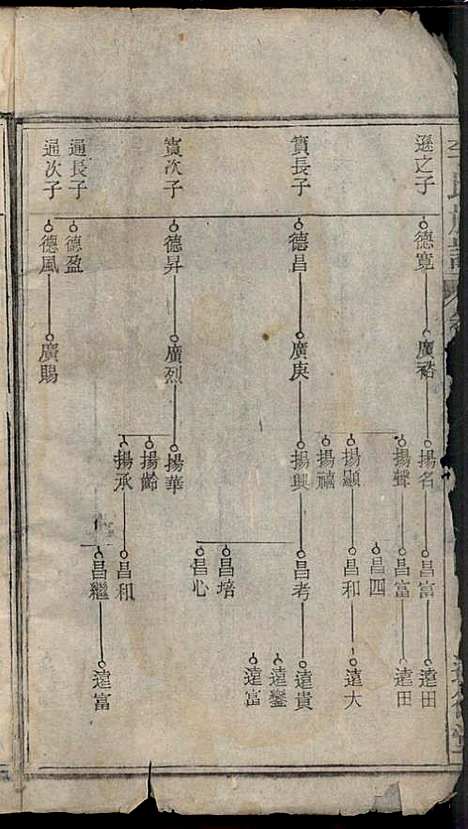 [下载][李氏族谱]李用中_道徳堂_民国二十三年1934_李氏家谱_八.pdf