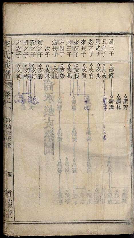 [下载][李氏族谱]李用中_道徳堂_民国二十三年1934_李氏家谱_八.pdf