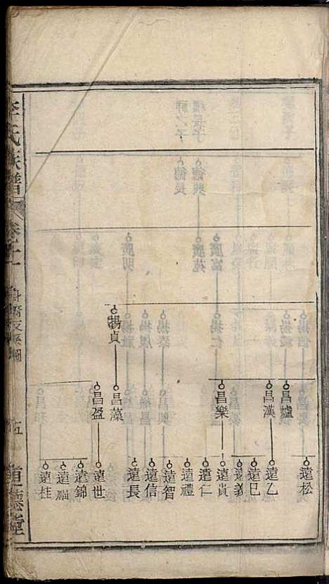 [下载][李氏族谱]李用中_道徳堂_民国二十三年1934_李氏家谱_八.pdf