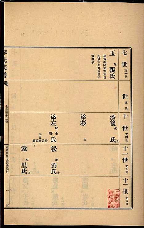 [下载][李氏族谱]李光远_李氏_民国25年1936_李氏家谱_三.pdf