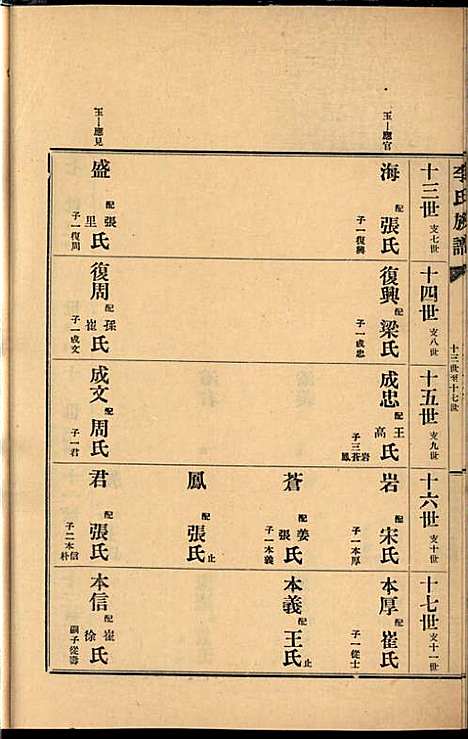 [下载][李氏族谱]李光远_李氏_民国25年1936_李氏家谱_三.pdf