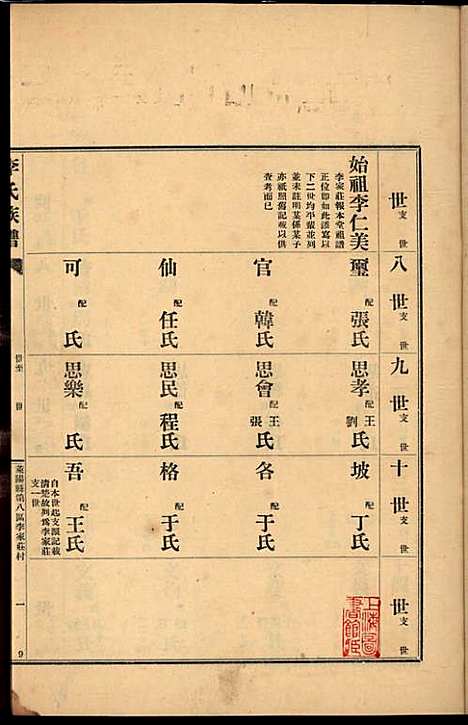 [下载][李氏族谱]李光远_李氏_民国25年1936_李氏家谱_十二.pdf