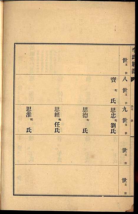 [下载][李氏族谱]李光远_李氏_民国25年1936_李氏家谱_十二.pdf