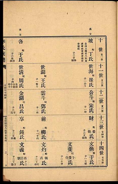 [下载][李氏族谱]李光远_李氏_民国25年1936_李氏家谱_十二.pdf