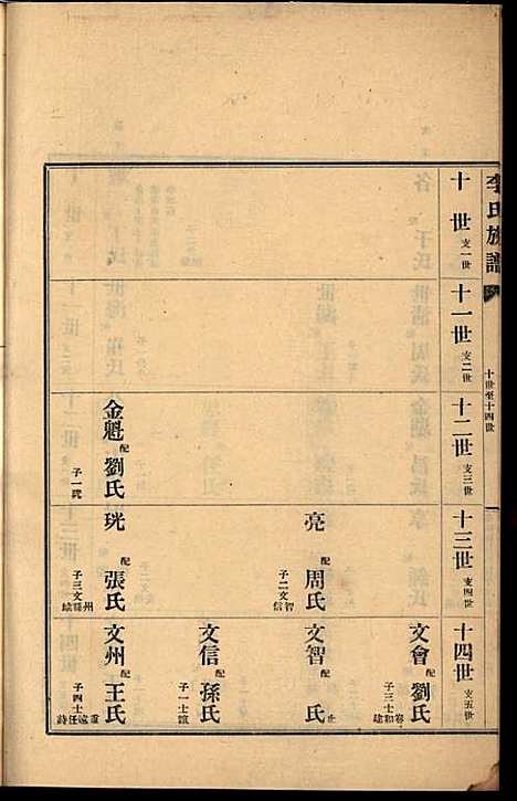 [下载][李氏族谱]李光远_李氏_民国25年1936_李氏家谱_十二.pdf