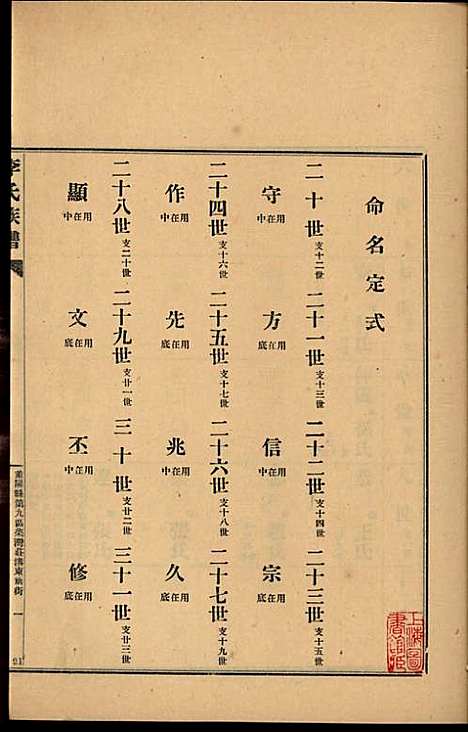 [下载][李氏族谱]李光远_李氏_民国25年1936_李氏家谱_十四.pdf