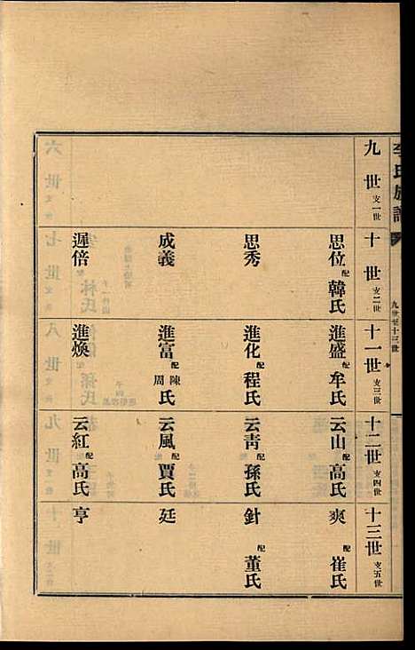 [下载][李氏族谱]李光远_李氏_民国25年1936_李氏家谱_十四.pdf