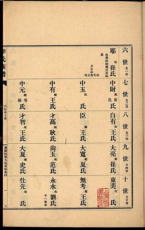 [下载][李氏族谱]李光远_李氏_民国25年1936_李氏家谱_十六.pdf