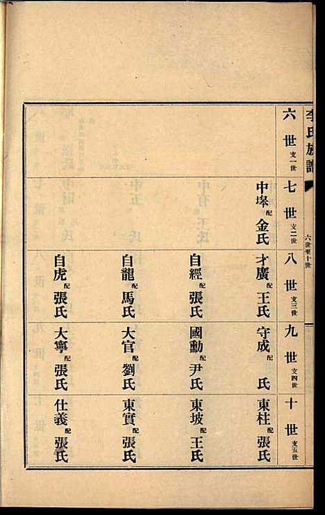 [下载][李氏族谱]李光远_李氏_民国25年1936_李氏家谱_十六.pdf