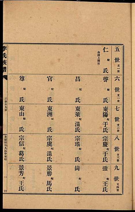 [下载][李氏族谱]李光远_李氏_民国25年1936_李氏家谱_十七.pdf