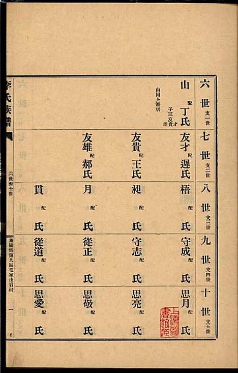 [下载][李氏族谱]李光远_李氏_民国25年1936_李氏家谱_十八.pdf