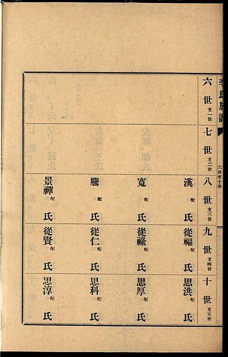 [下载][李氏族谱]李光远_李氏_民国25年1936_李氏家谱_十八.pdf