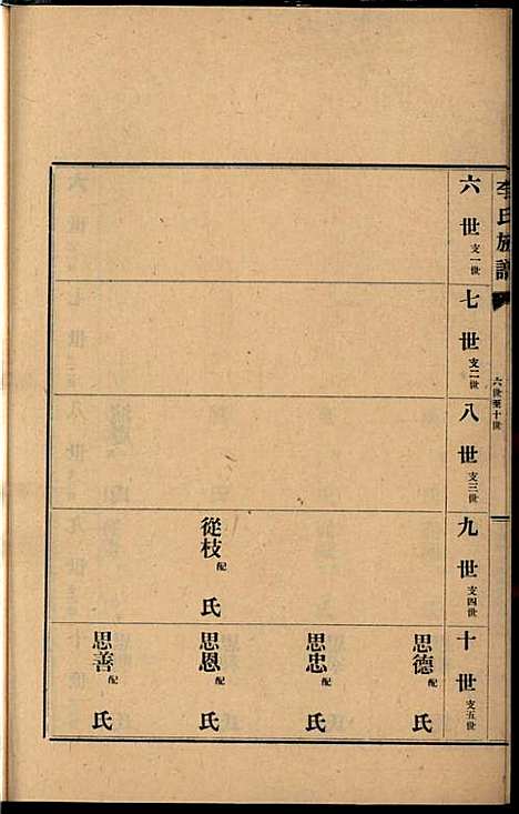 [下载][李氏族谱]李光远_李氏_民国25年1936_李氏家谱_十八.pdf