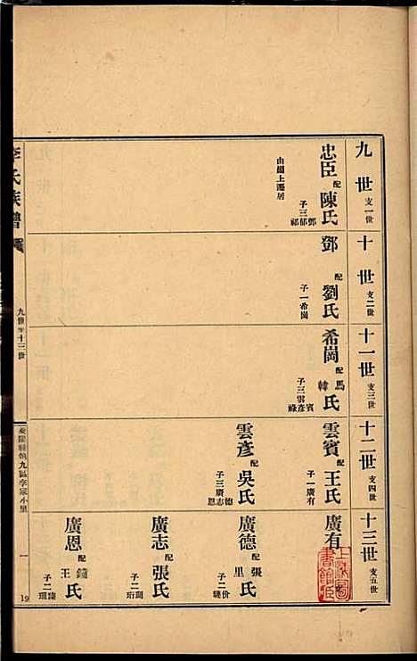 [下载][李氏族谱]李光远_李氏_民国25年1936_李氏家谱_二一.pdf