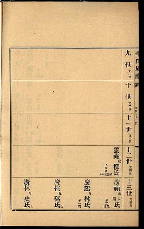 [下载][李氏族谱]李光远_李氏_民国25年1936_李氏家谱_二一.pdf