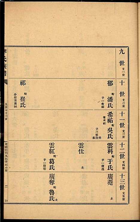 [下载][李氏族谱]李光远_李氏_民国25年1936_李氏家谱_二一.pdf