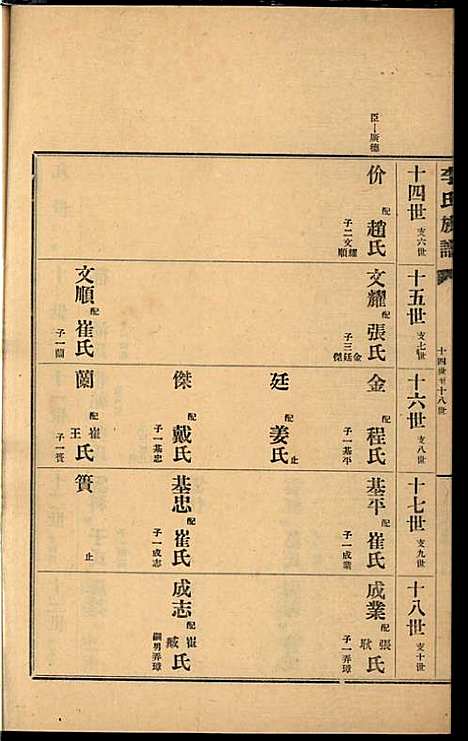 [下载][李氏族谱]李光远_李氏_民国25年1936_李氏家谱_二一.pdf