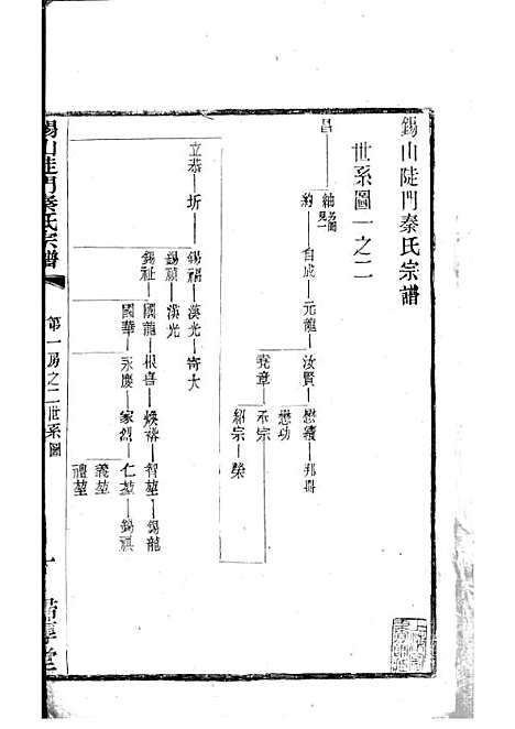 [下载][锡山陡门秦氏宗谱]秦世铨_木活字本_归厚堂_民国10年1921_锡山陡门秦氏家谱_十——.pdf