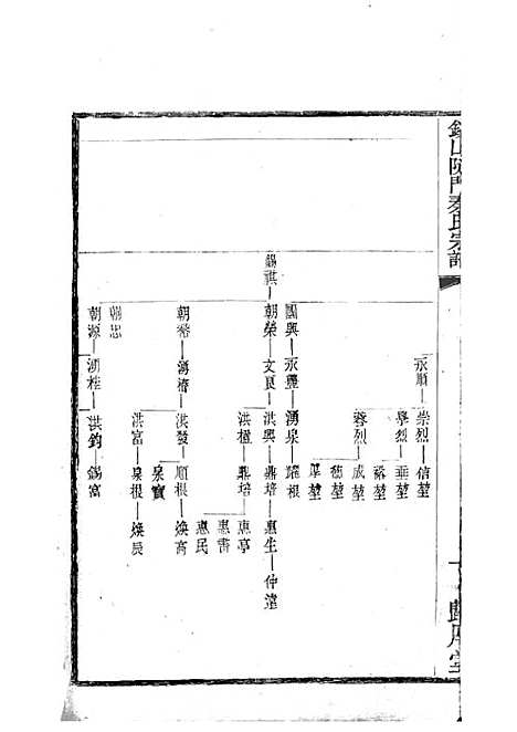 [下载][锡山陡门秦氏宗谱]秦世铨_木活字本_归厚堂_民国10年1921_锡山陡门秦氏家谱_十——.pdf