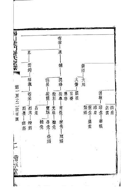 [下载][锡山陡门秦氏宗谱]秦世铨_木活字本_归厚堂_民国10年1921_锡山陡门秦氏家谱_十——.pdf