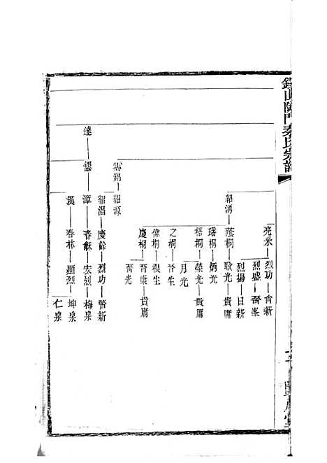 [下载][锡山陡门秦氏宗谱]秦世铨_木活字本_归厚堂_民国10年1921_锡山陡门秦氏家谱_十——.pdf