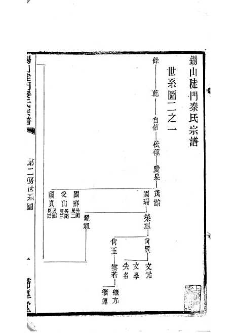 [下载][锡山陡门秦氏宗谱]秦世铨_木活字本_归厚堂_民国10年1921_锡山陡门秦氏家谱_十一——.pdf