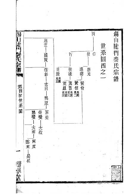 [下载][锡山陡门秦氏宗谱]秦世铨_木活字本_归厚堂_民国10年1921_锡山陡门秦氏家谱_十二——.pdf