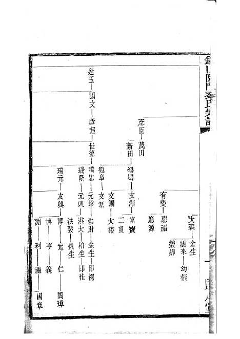 [下载][锡山陡门秦氏宗谱]秦世铨_木活字本_归厚堂_民国10年1921_锡山陡门秦氏家谱_十二——.pdf