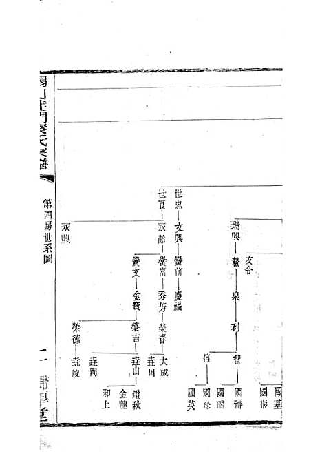 [下载][锡山陡门秦氏宗谱]秦世铨_木活字本_归厚堂_民国10年1921_锡山陡门秦氏家谱_十二——.pdf