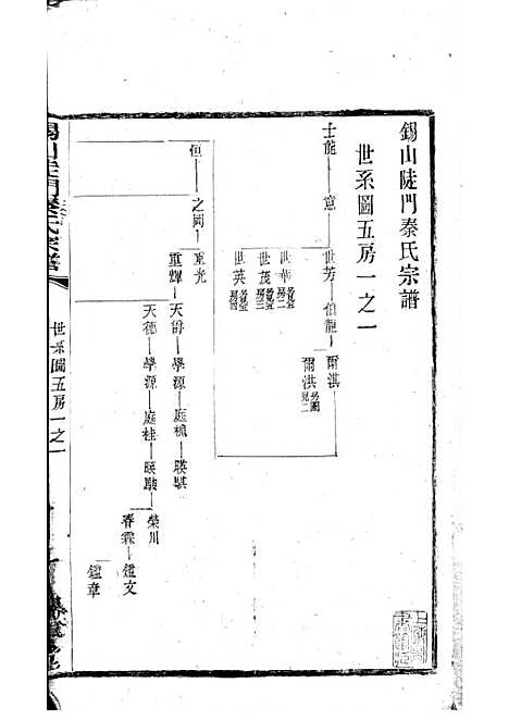 [下载][锡山陡门秦氏宗谱]秦世铨_木活字本_归厚堂_民国10年1921_锡山陡门秦氏家谱_十三——.pdf