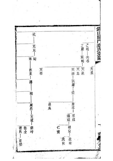 [下载][锡山陡门秦氏宗谱]秦世铨_木活字本_归厚堂_民国10年1921_锡山陡门秦氏家谱_十三——.pdf