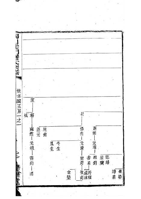 [下载][锡山陡门秦氏宗谱]秦世铨_木活字本_归厚堂_民国10年1921_锡山陡门秦氏家谱_十三——.pdf