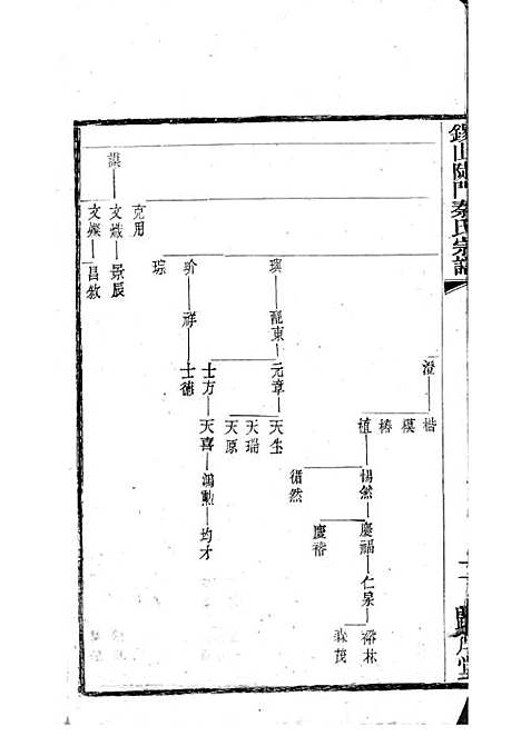 [下载][锡山陡门秦氏宗谱]秦世铨_木活字本_归厚堂_民国10年1921_锡山陡门秦氏家谱_十三——.pdf