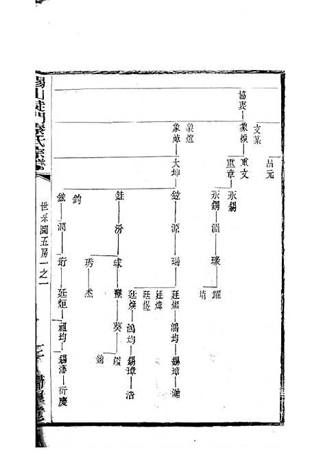 [下载][锡山陡门秦氏宗谱]秦世铨_木活字本_归厚堂_民国10年1921_锡山陡门秦氏家谱_十三——.pdf