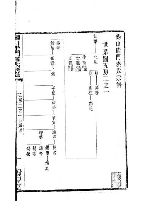 [下载][锡山陡门秦氏宗谱]秦世铨_木活字本_归厚堂_民国10年1921_锡山陡门秦氏家谱_十四——.pdf