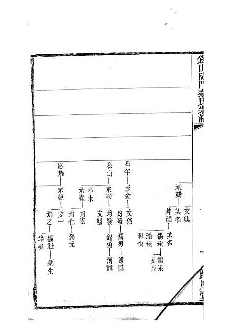 [下载][锡山陡门秦氏宗谱]秦世铨_木活字本_归厚堂_民国10年1921_锡山陡门秦氏家谱_十四——.pdf