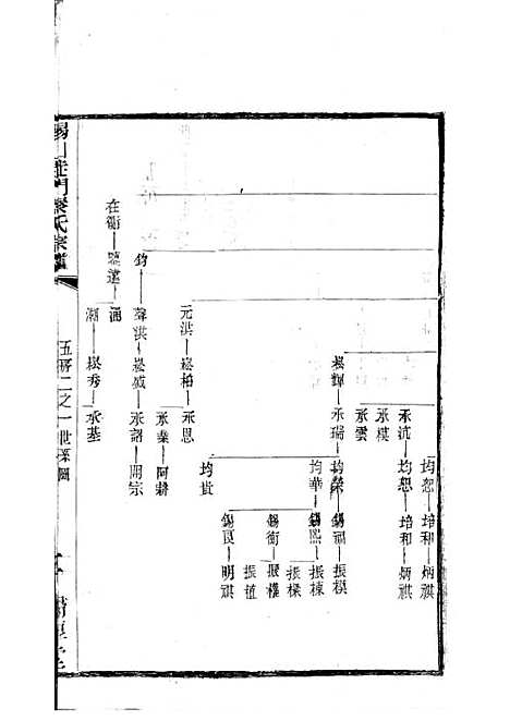 [下载][锡山陡门秦氏宗谱]秦世铨_木活字本_归厚堂_民国10年1921_锡山陡门秦氏家谱_十四——.pdf