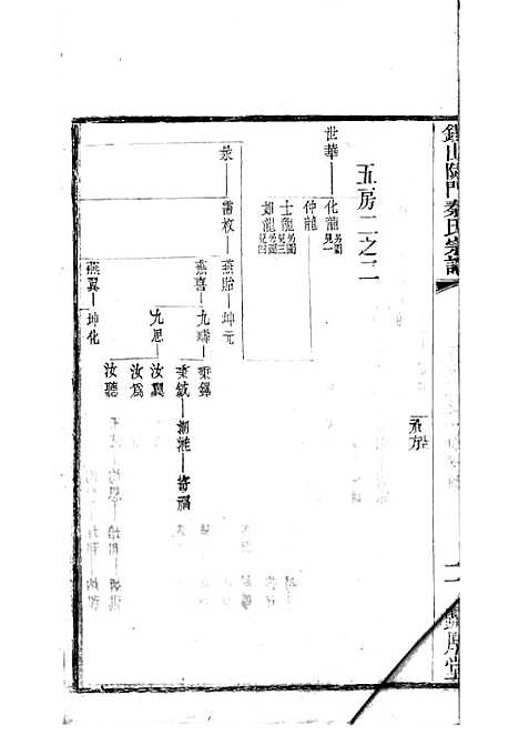 [下载][锡山陡门秦氏宗谱]秦世铨_木活字本_归厚堂_民国10年1921_锡山陡门秦氏家谱_十四——.pdf