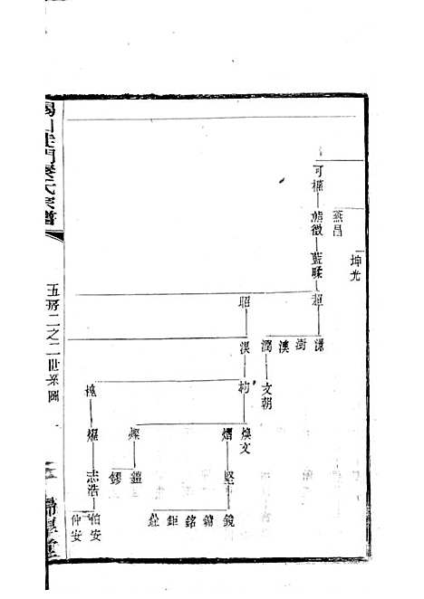 [下载][锡山陡门秦氏宗谱]秦世铨_木活字本_归厚堂_民国10年1921_锡山陡门秦氏家谱_十四——.pdf